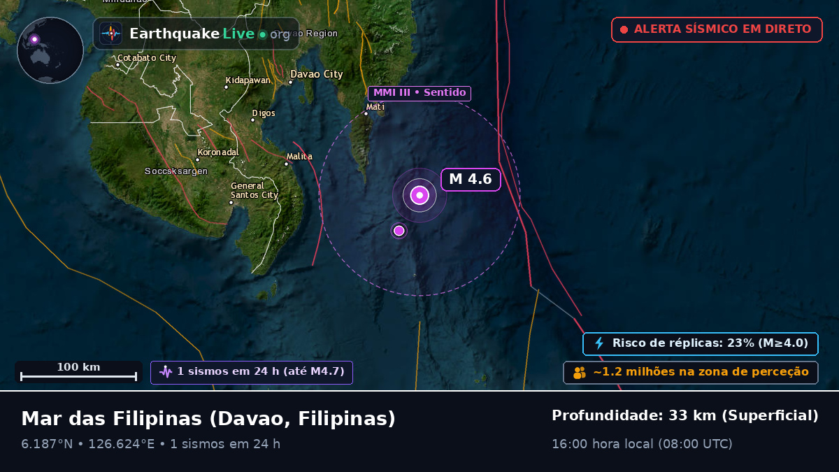 Mar das Filipinas (Filipinas)