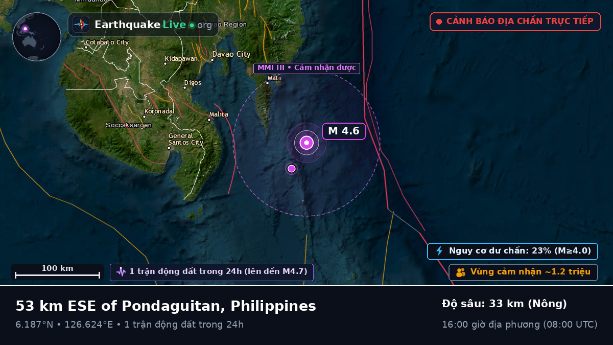 Biển Philippines (Philippines)