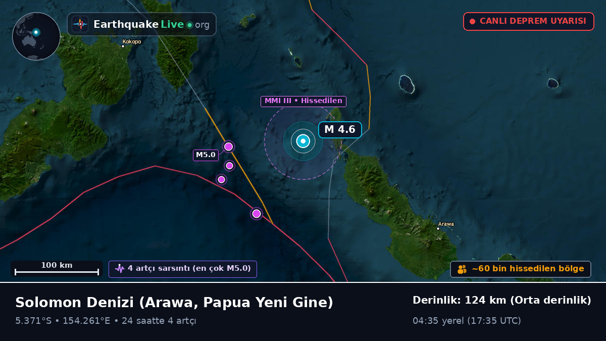 Solomon Denizi (Papua Yeni Gine)
