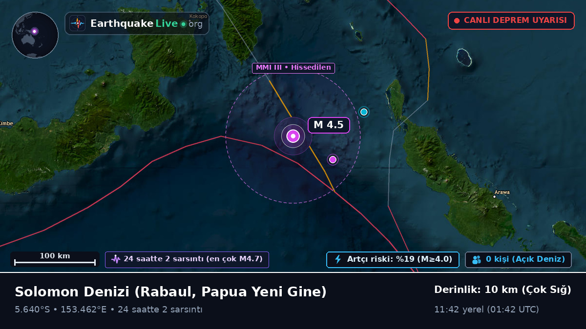 Solomon Denizi (Papua Yeni Gine)