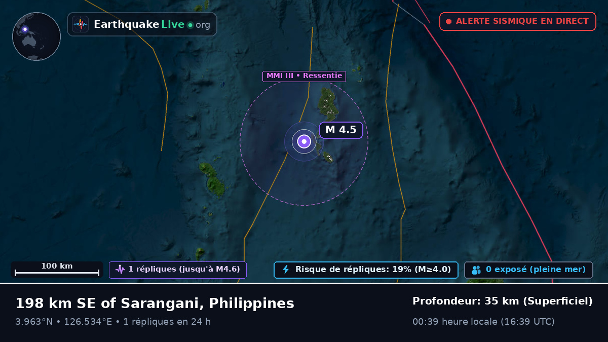 Océan Pacifique Nord (Philippines)