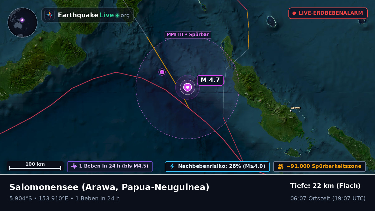 Salomonensee (Papua-Neuguinea)