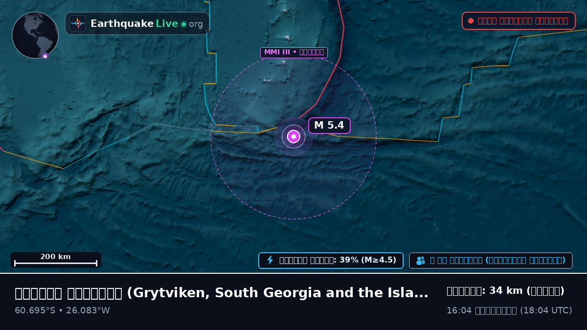 দক্ষিণ মহাসাগর (South Georgia and the Islands)