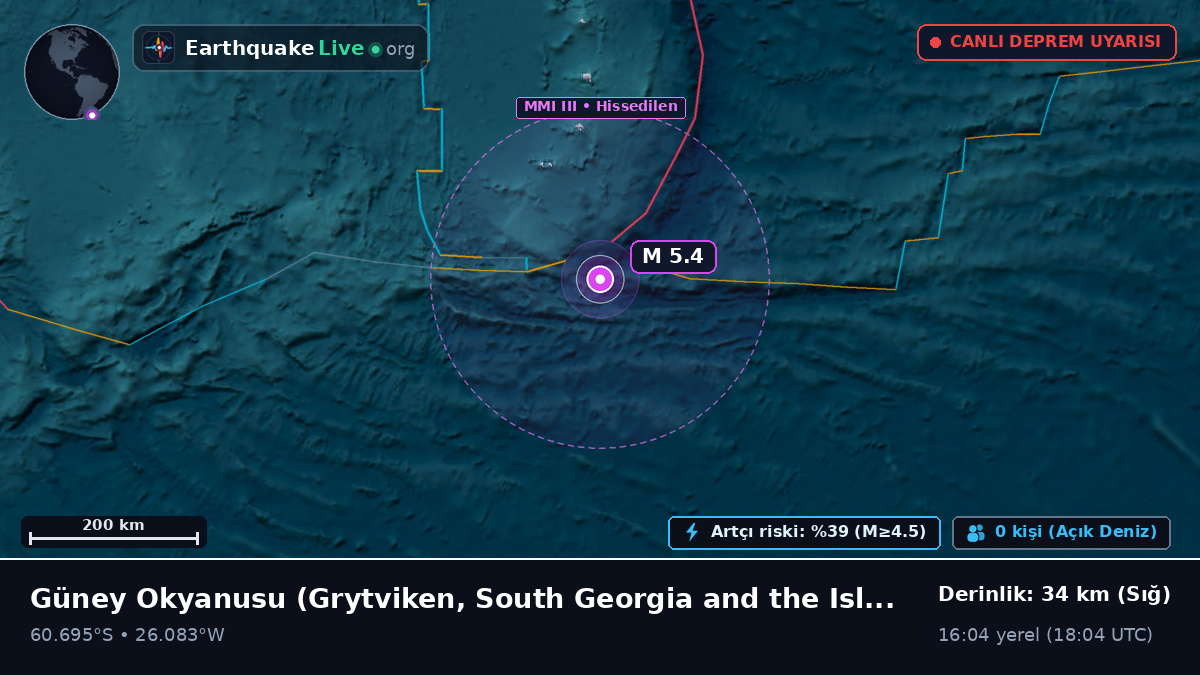 Güney Okyanusu (South Georgia and the Islands)