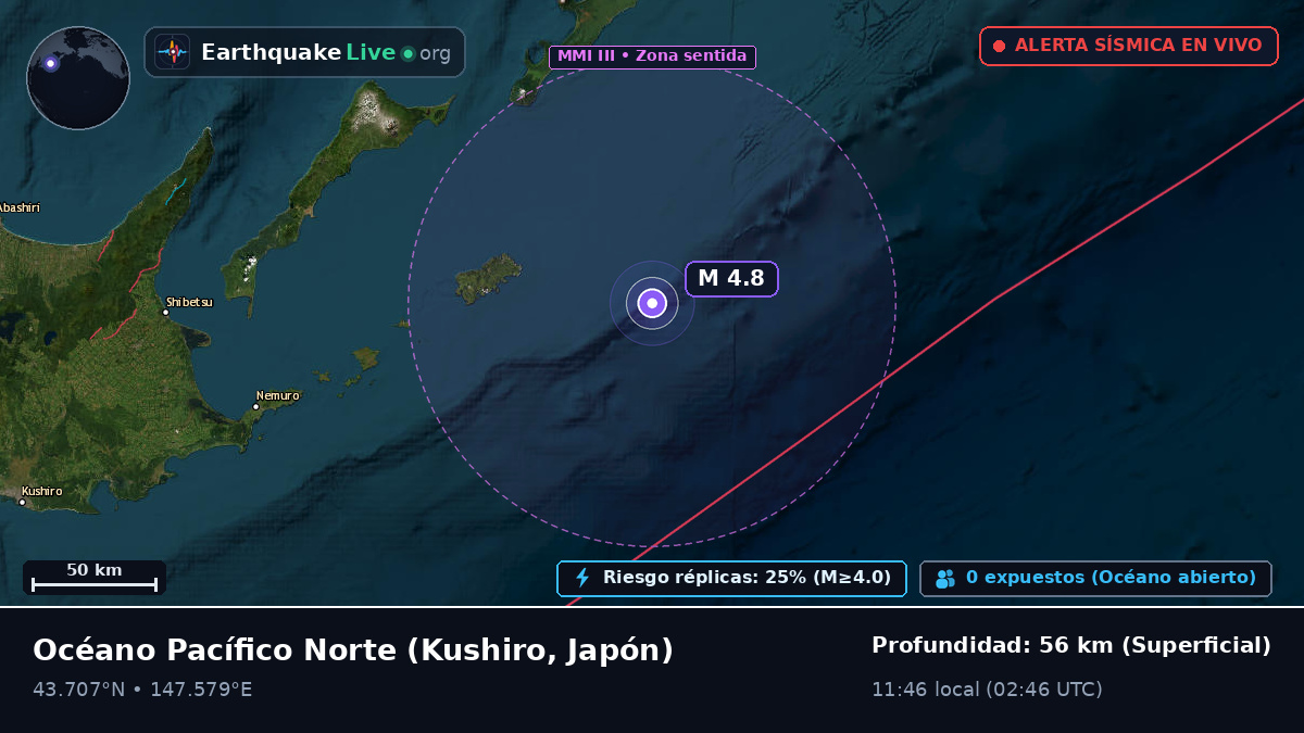 Océano Pacífico Norte (Japón)