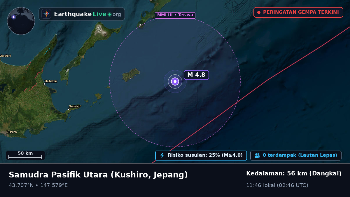 Samudra Pasifik Utara (Jepang)