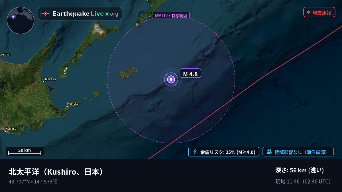 北太平洋 (日本)