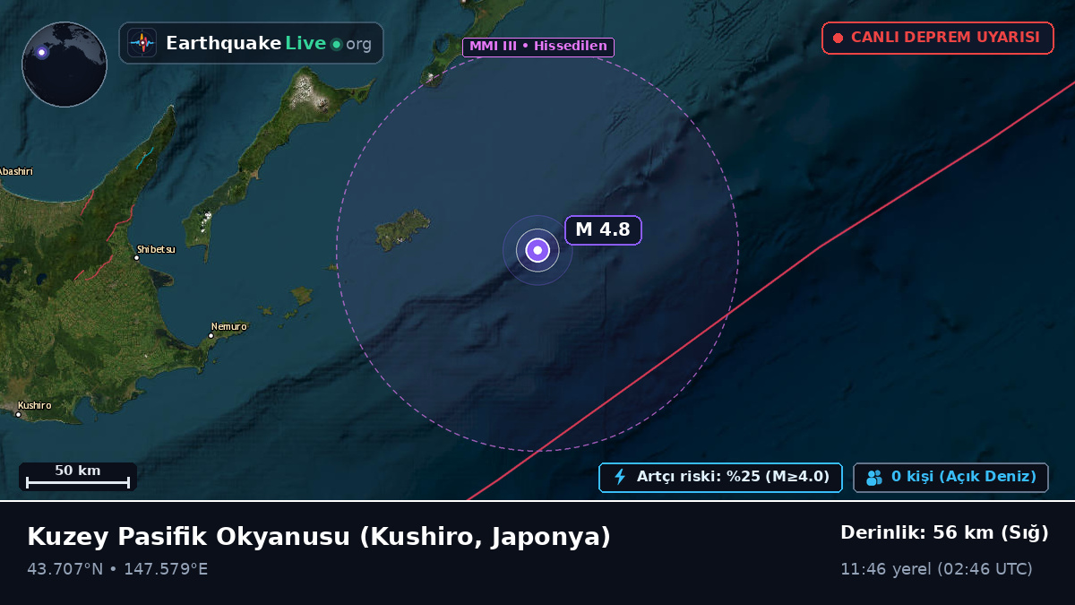 Kuzey Pasifik Okyanusu (Japonya)