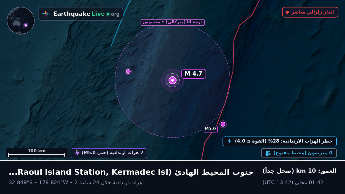 جنوب المحيط الهادئ (Kermadec Islands)