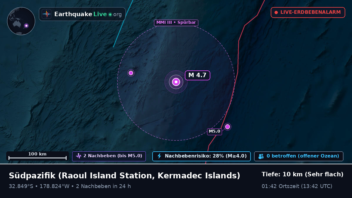 Südpazifik (Kermadec Islands)