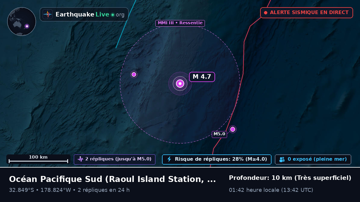 Océan Pacifique Sud (Kermadec Islands)