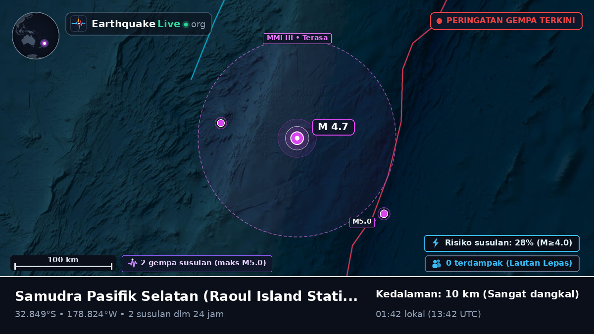 Samudra Pasifik Selatan (Kermadec Islands)