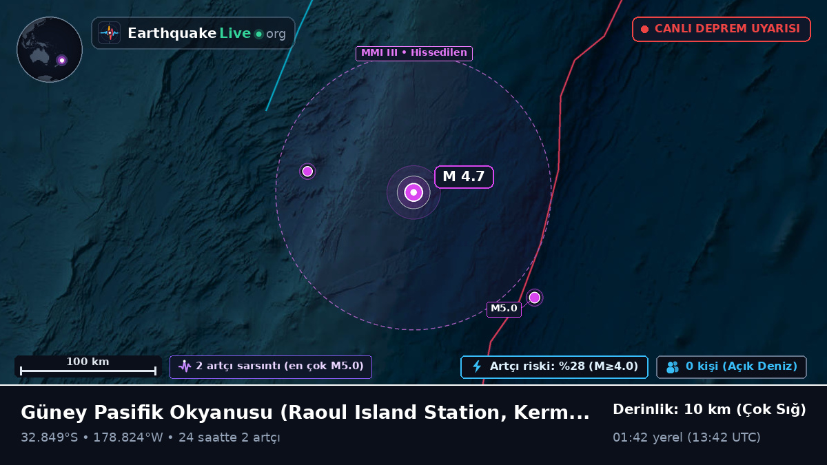 Güney Pasifik Okyanusu (Kermadec Islands)