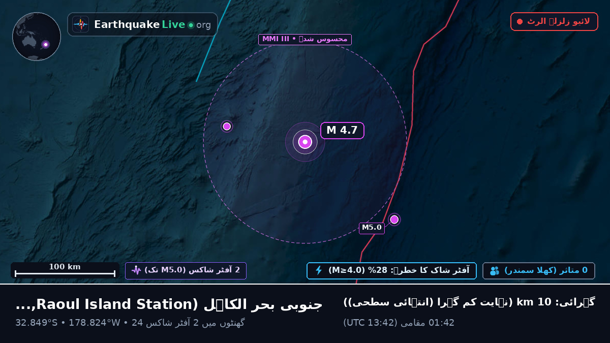 جنوبی بحر الکاہل (Kermadec Islands)