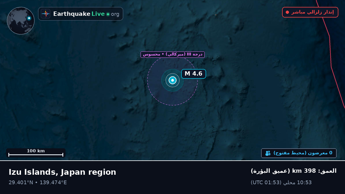 شمال المحيط الهادئ (اليابان)