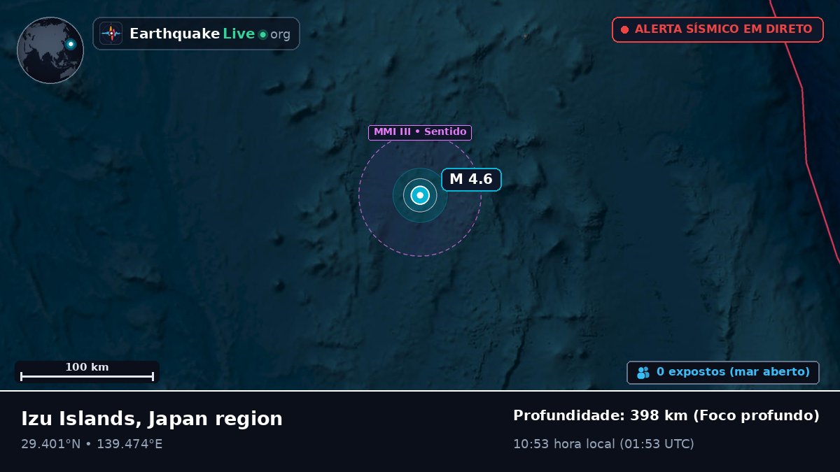 Oceano Pacífico Norte (Japão)