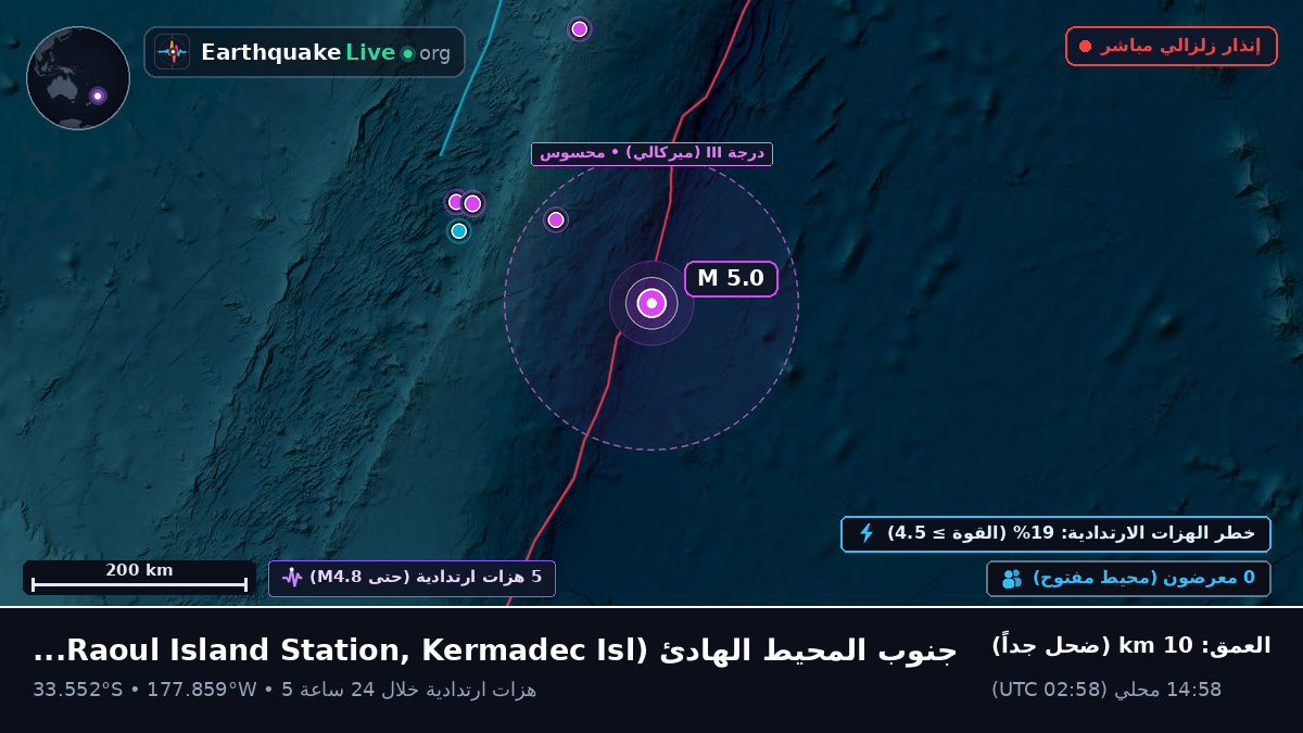 جنوب المحيط الهادئ (Kermadec Islands)