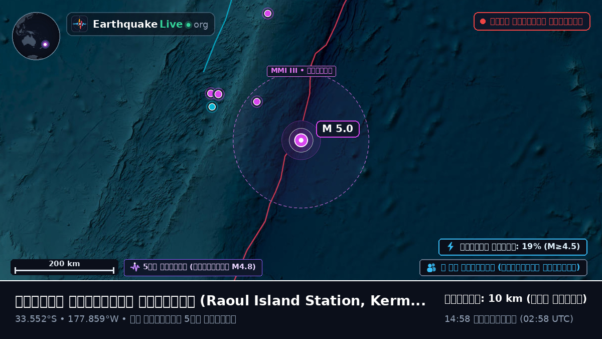 দক্ষিণ প্রশান্ত মহাসাগর (Kermadec Islands)