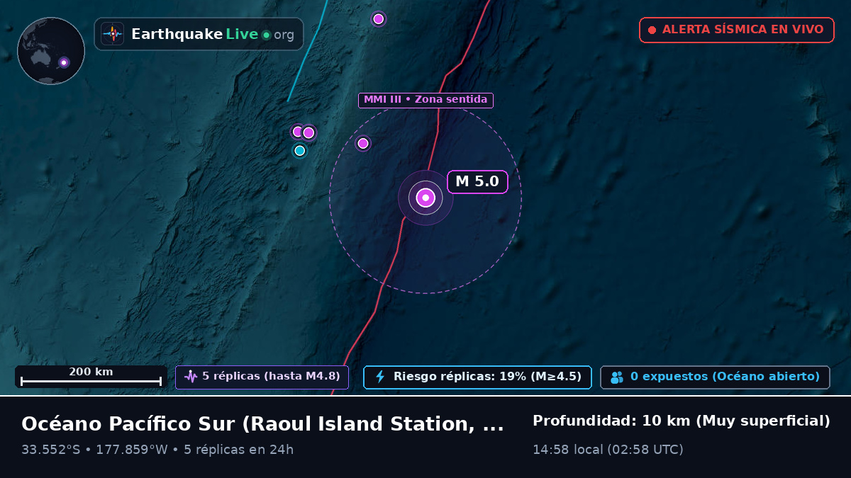 Océano Pacífico Sur (Kermadec Islands)