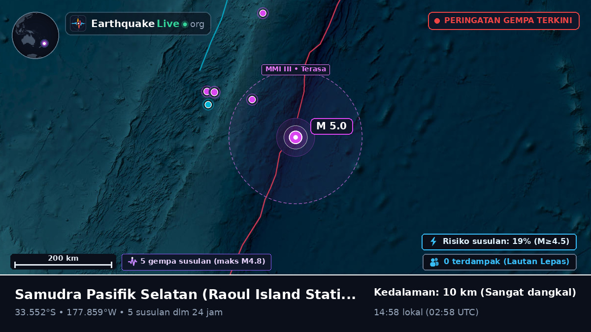 Samudra Pasifik Selatan (Kermadec Islands)
