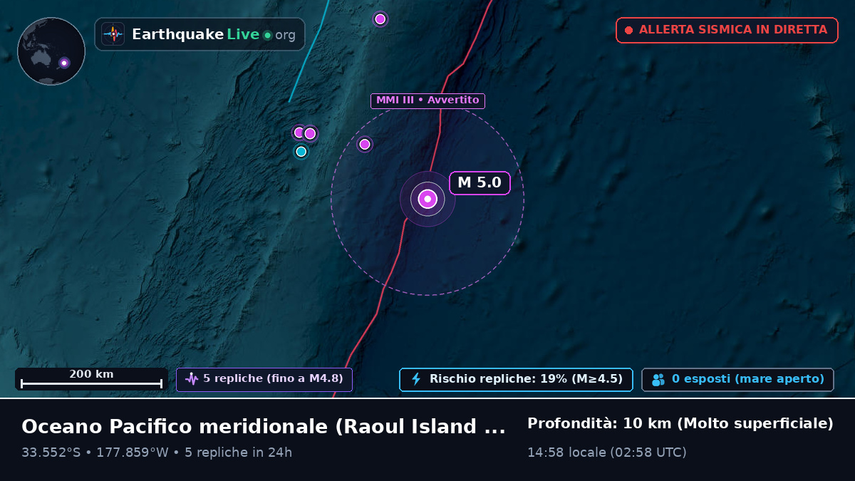 Oceano Pacifico meridionale (Kermadec Islands)