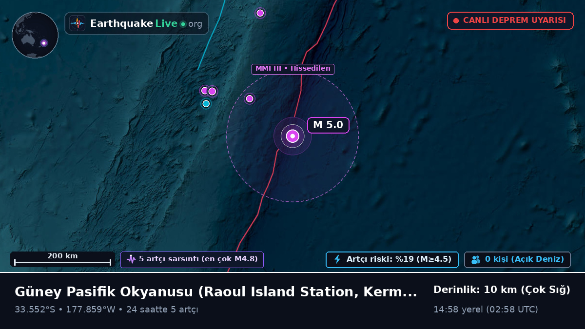 Güney Pasifik Okyanusu (Kermadec Islands)