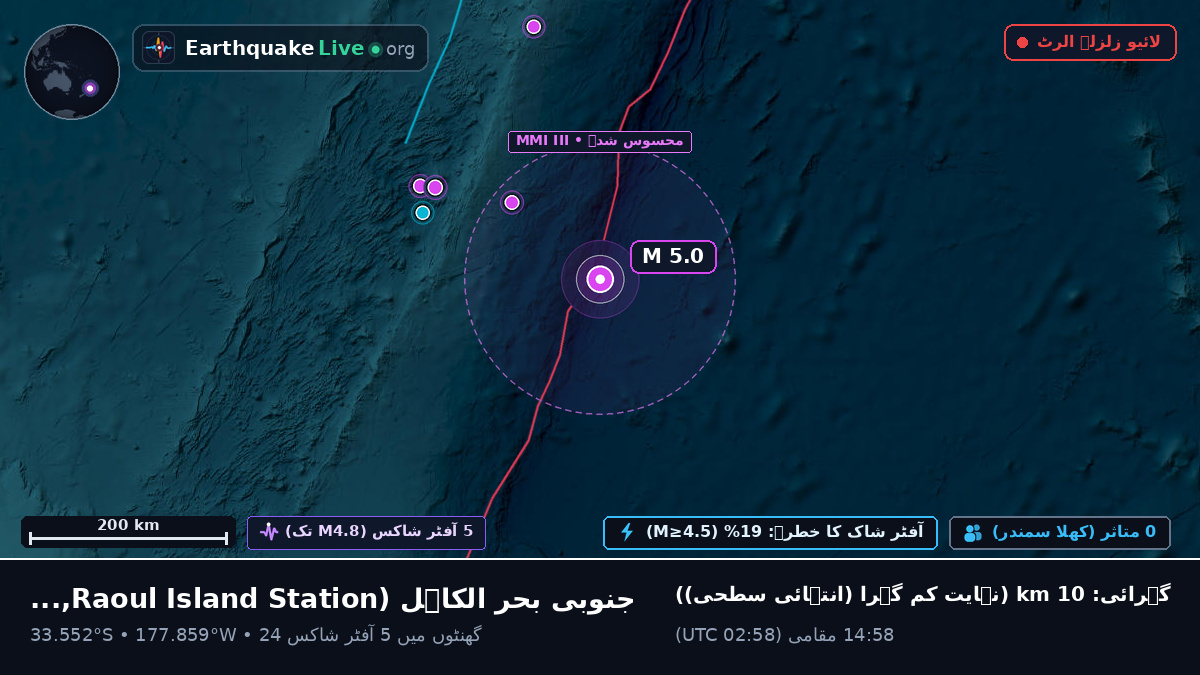 جنوبی بحر الکاہل (Kermadec Islands)