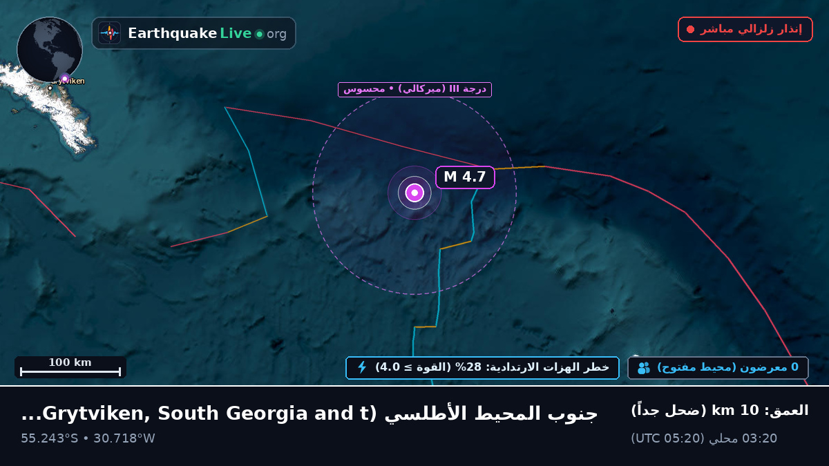 جنوب المحيط الأطلسي (South Georgia and the Islands)