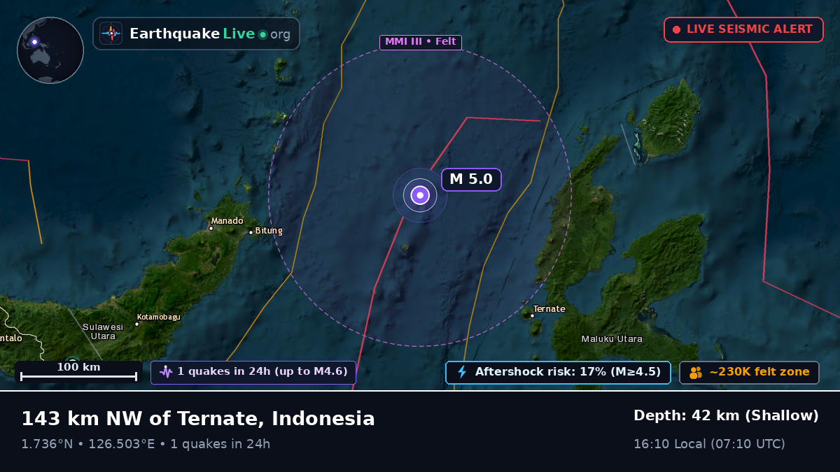 Molucca Sea (Indonesia)