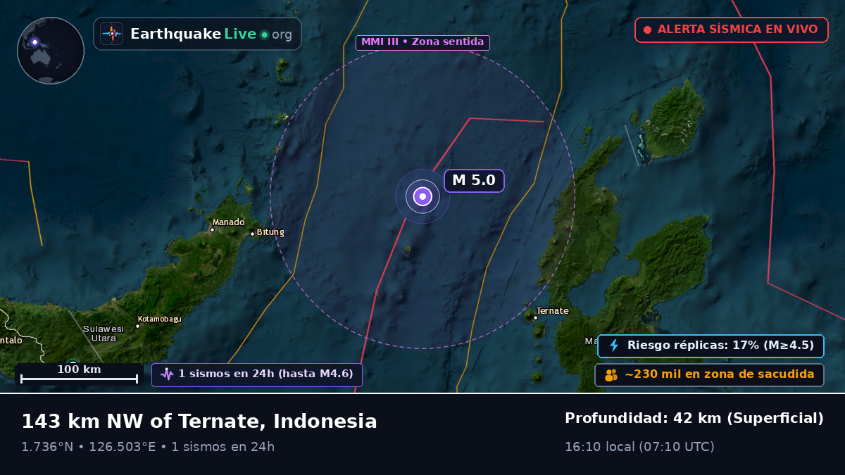 Mar de Molucas (Indonesia)
