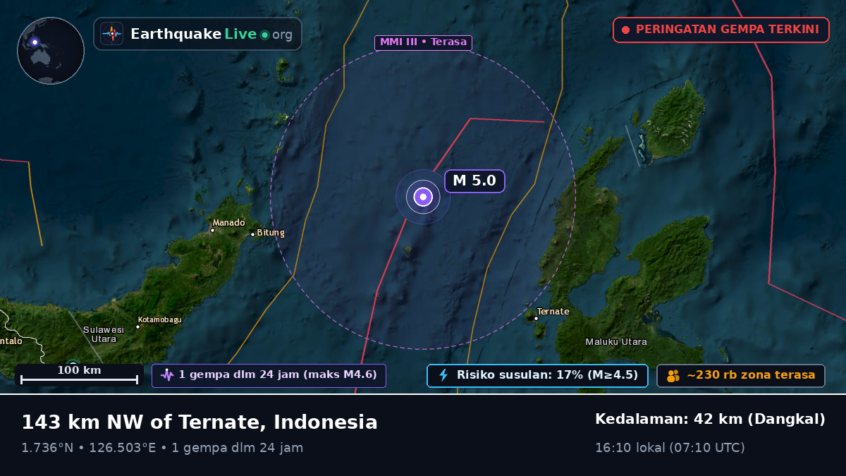 Laut Maluku (Indonesia)