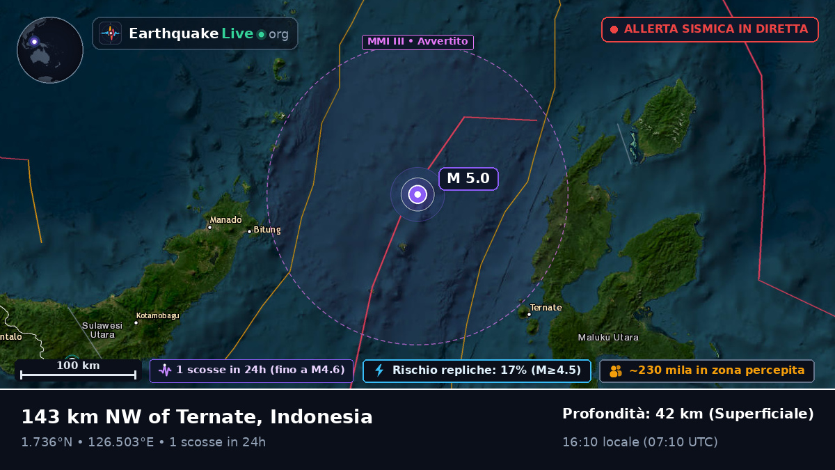 Mare delle Molucche (Indonesia)