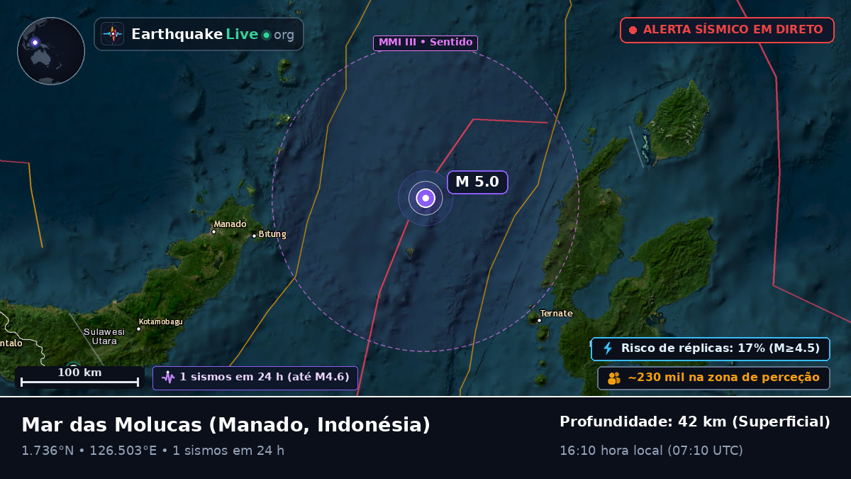Mar das Molucas (Indonésia)
