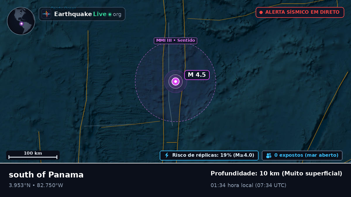 Oceano Atlântico Norte (Equador)