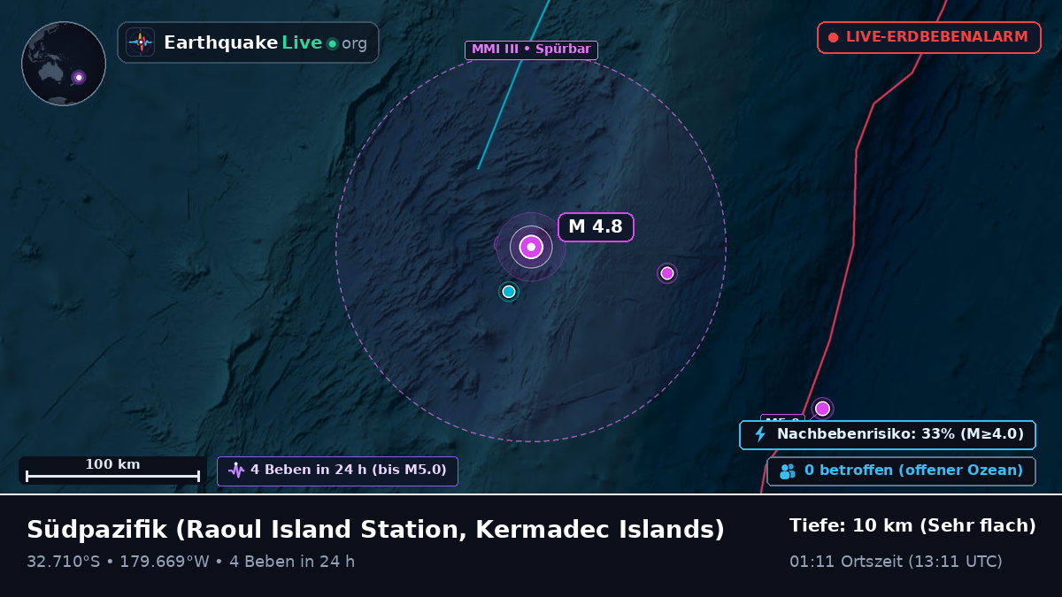 Südpazifik (Kermadec Islands)