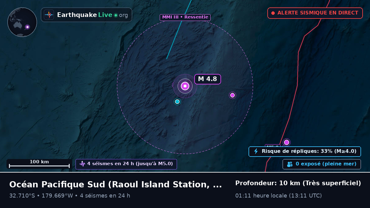 Océan Pacifique Sud (Kermadec Islands)