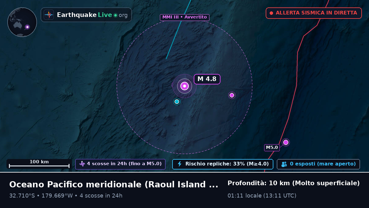 Oceano Pacifico meridionale (Kermadec Islands)