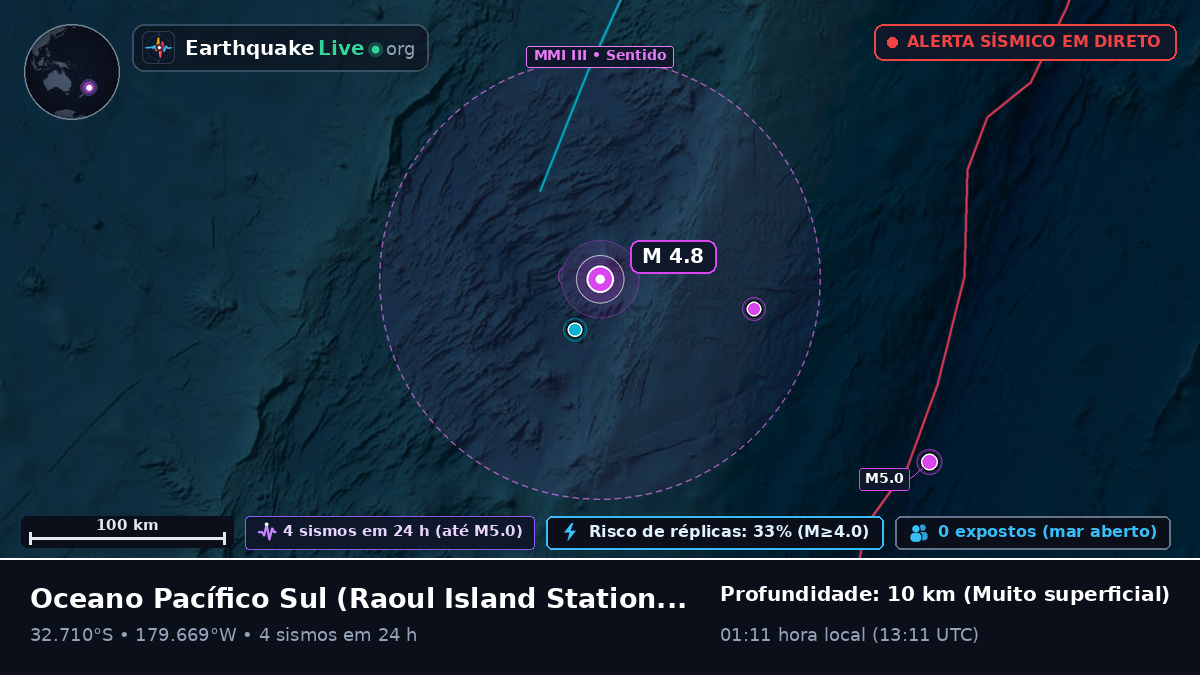 Oceano Pacífico Sul (Kermadec Islands)