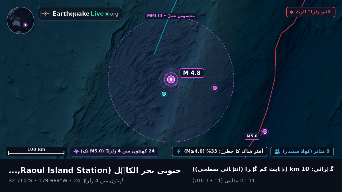 جنوبی بحر الکاہل (Kermadec Islands)