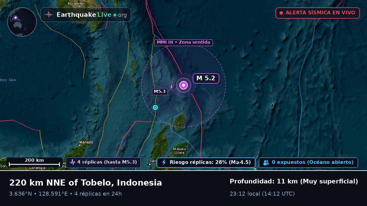 Océano Pacífico Norte (Indonesia)
