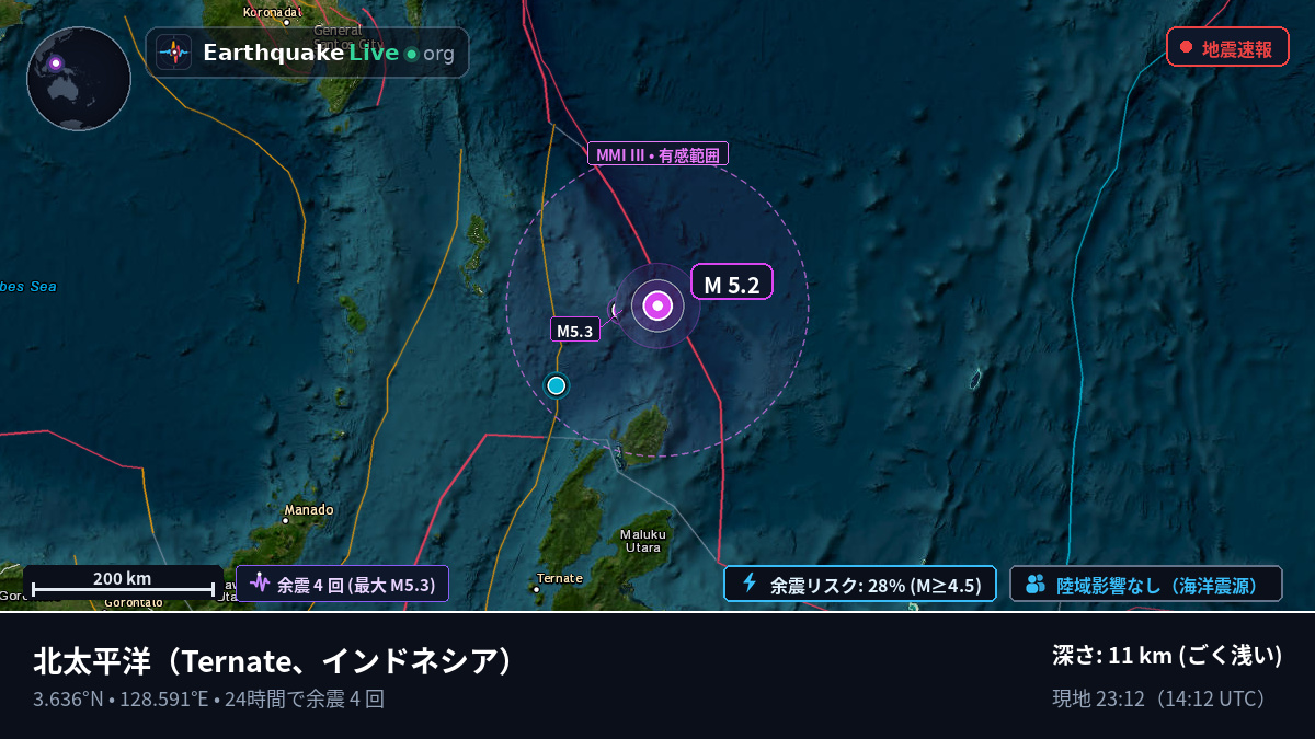 北太平洋 (インドネシア)