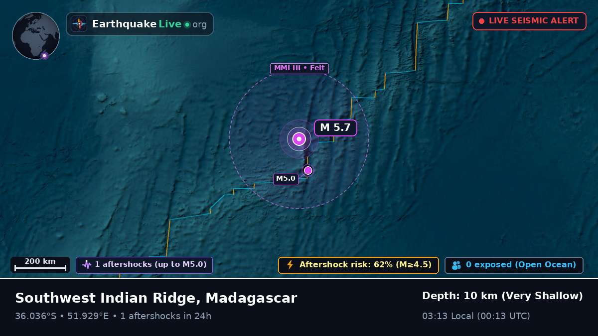 Indian Ocean (Madagascar)