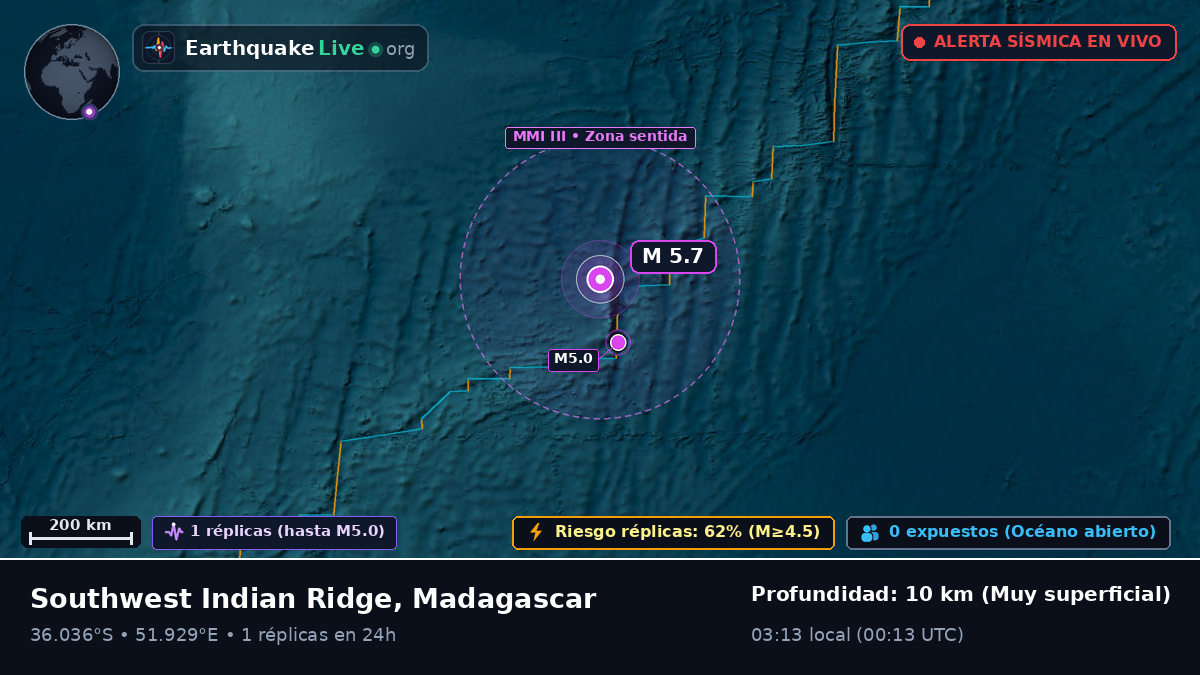 Océano Índico (Madagascar)