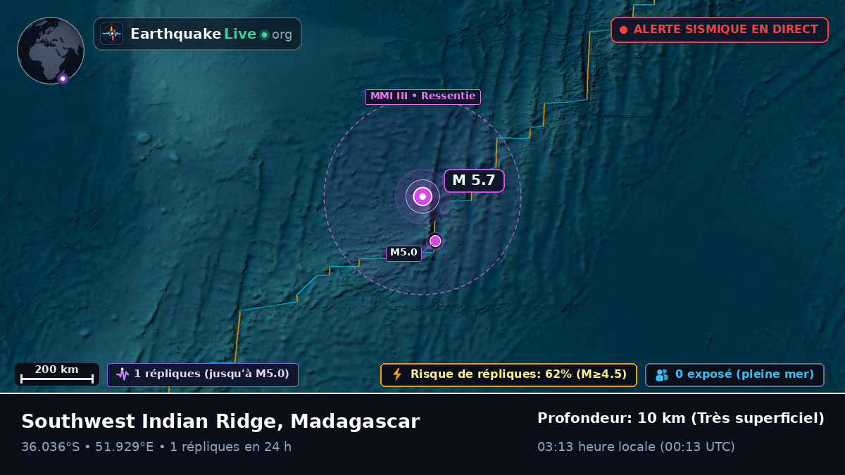 Océan Indien (Madagascar)