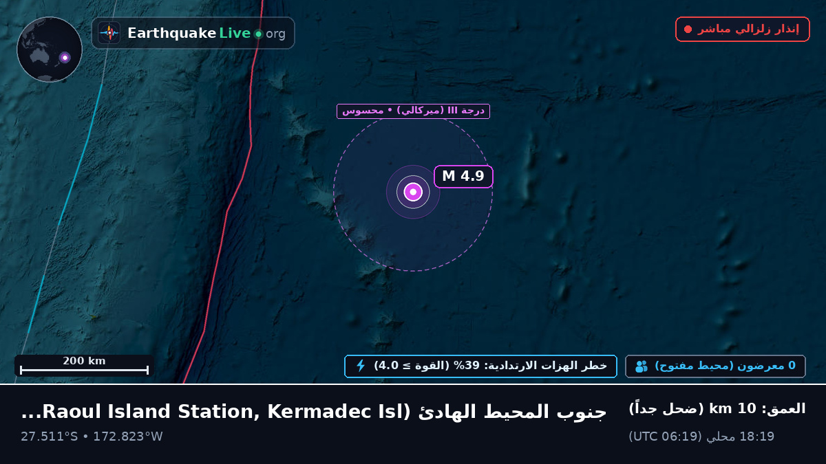 جنوب المحيط الهادئ (Kermadec Islands)