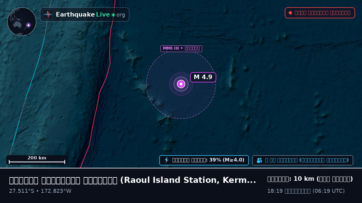 দক্ষিণ প্রশান্ত মহাসাগর (Kermadec Islands)