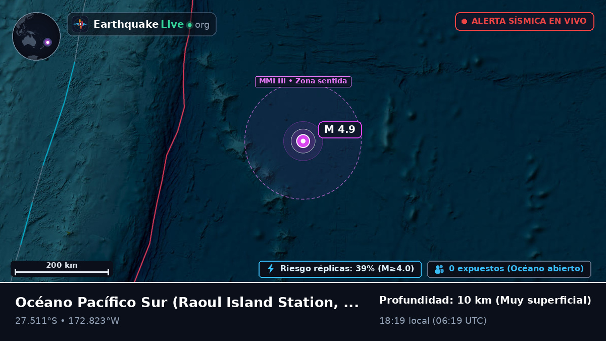 Océano Pacífico Sur (Kermadec Islands)