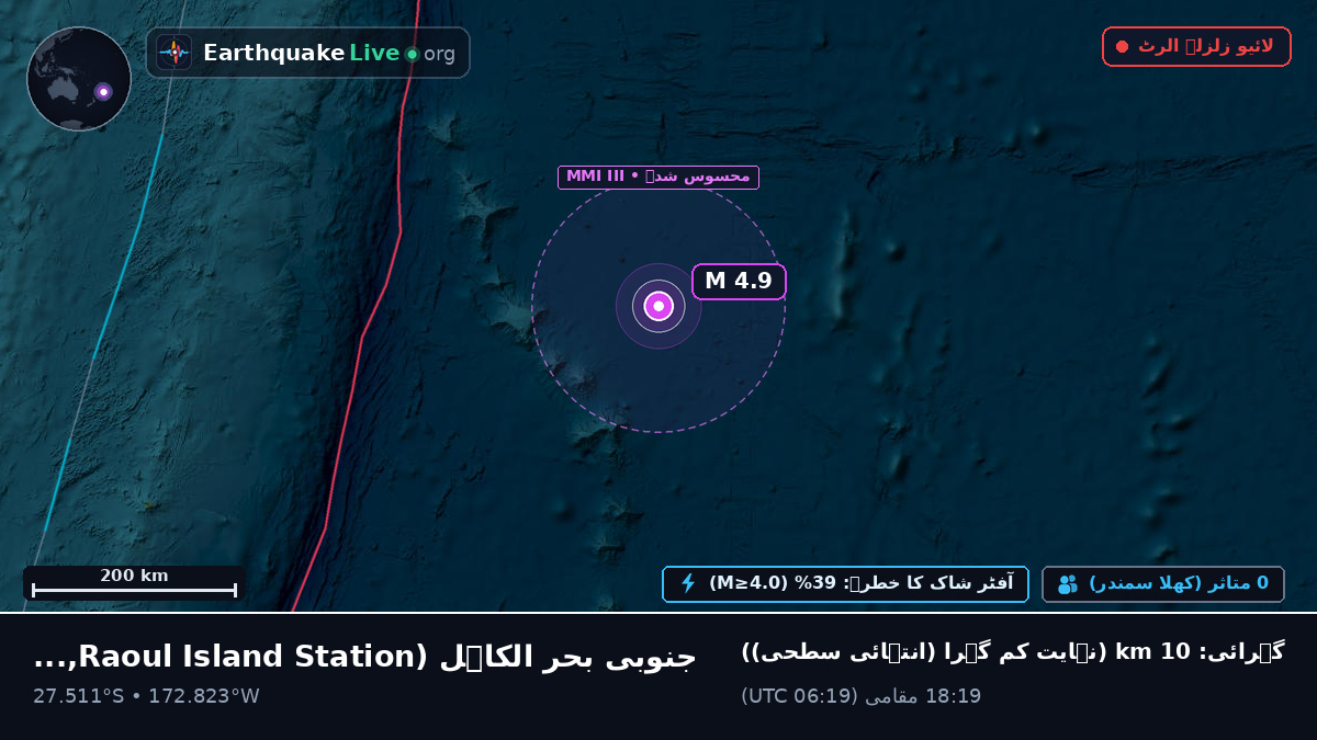 جنوبی بحر الکاہل (Kermadec Islands)