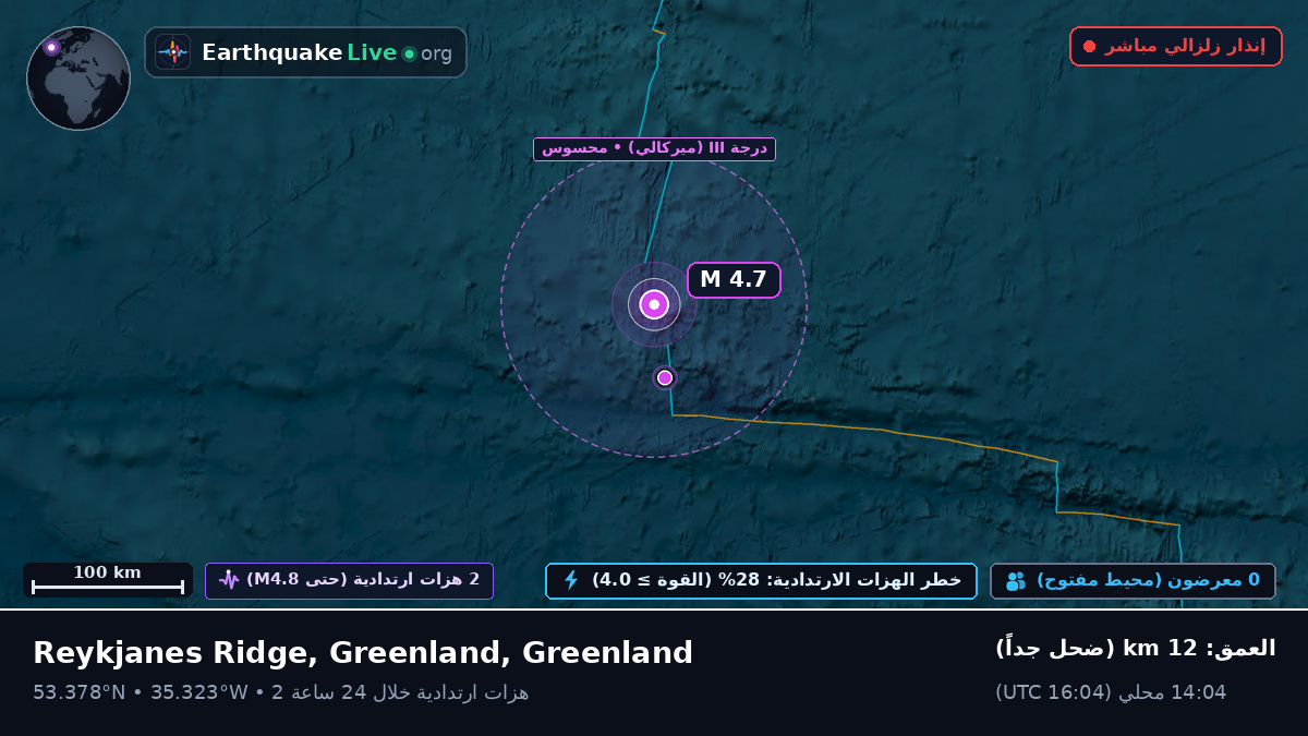 شمال المحيط الأطلسي (Greenland)