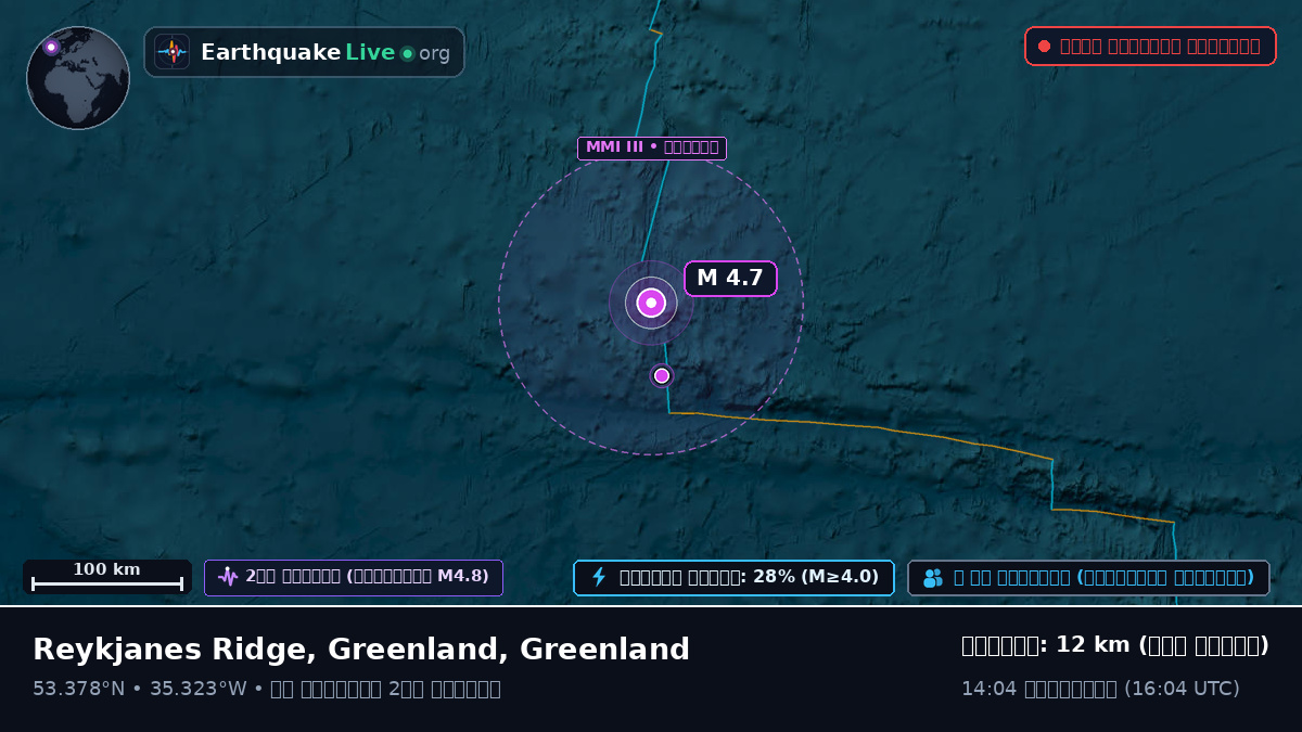 উত্তর আটলান্টিক মহাসাগর (Greenland)